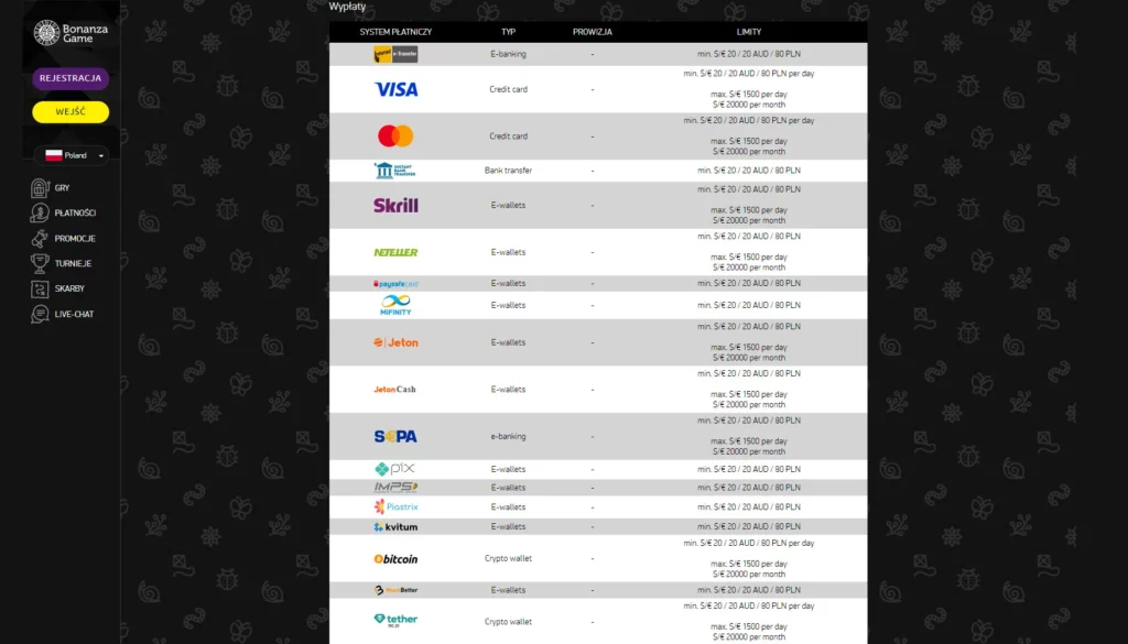Wypłaty środków z Bonanza Game Casino